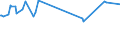 KN 29053995 /Exporte /Einheit = Preise (Euro/Tonne) /Partnerland: Dem. Rep. Kongo /Meldeland: Europäische Union /29053995:Alkohole, Acyclisch, Zweiwertig (Ausg. Ethylenglykol [ethandiol], Propylenglykol [propan-1,2-diol], Butan-1,3-diol, Butan-1,4-diol und 2,4,7,9-tetramethyldec-5-in-4,7-diol)