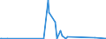 CN 29053995 /Exports /Unit = Prices (Euro/ton) /Partner: Angola /Reporter: Eur27_2020 /29053995:Acyclic Diols (Excl. Ethylene Glycol `ethanediol`, Propylene Glycol `propane-1,2-diol`, Butane-1,3-diol, Butane-1,4-diol and 2,4,7,9-tetramethyldec-5-yne-4,7-diol)