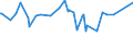 KN 29053995 /Exporte /Einheit = Preise (Euro/Tonne) /Partnerland: Tansania /Meldeland: Eur27_2020 /29053995:Alkohole, Acyclisch, Zweiwertig (Ausg. Ethylenglykol [ethandiol], Propylenglykol [propan-1,2-diol], Butan-1,3-diol, Butan-1,4-diol und 2,4,7,9-tetramethyldec-5-in-4,7-diol)