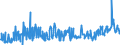 CN 29053995 /Exports /Unit = Prices (Euro/ton) /Partner: Usa /Reporter: Eur27_2020 /29053995:Acyclic Diols (Excl. Ethylene Glycol `ethanediol`, Propylene Glycol `propane-1,2-diol`, Butane-1,3-diol, Butane-1,4-diol and 2,4,7,9-tetramethyldec-5-yne-4,7-diol)