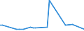 CN 29054100 /Exports /Unit = Prices (Euro/ton) /Partner: United Kingdom(Northern Ireland) /Reporter: Eur27_2020 /29054100:2-ethyl-2-`hydroxymethyl` Propane-1,3-diol `trimethylolpropane`