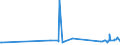 CN 29054100 /Exports /Unit = Prices (Euro/ton) /Partner: Luxembourg /Reporter: Eur27_2020 /29054100:2-ethyl-2-`hydroxymethyl` Propane-1,3-diol `trimethylolpropane`