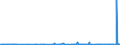 CN 29054100 /Exports /Unit = Prices (Euro/ton) /Partner: Sweden /Reporter: Eur27_2020 /29054100:2-ethyl-2-`hydroxymethyl` Propane-1,3-diol `trimethylolpropane`