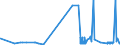 CN 29054100 /Exports /Unit = Prices (Euro/ton) /Partner: Finland /Reporter: Eur27_2020 /29054100:2-ethyl-2-`hydroxymethyl` Propane-1,3-diol `trimethylolpropane`