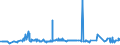 CN 29054100 /Exports /Unit = Prices (Euro/ton) /Partner: Austria /Reporter: Eur27_2020 /29054100:2-ethyl-2-`hydroxymethyl` Propane-1,3-diol `trimethylolpropane`