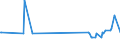 CN 29054100 /Exports /Unit = Prices (Euro/ton) /Partner: Malta /Reporter: Eur27_2020 /29054100:2-ethyl-2-`hydroxymethyl` Propane-1,3-diol `trimethylolpropane`