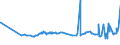 CN 29054100 /Exports /Unit = Prices (Euro/ton) /Partner: Slovenia /Reporter: Eur27_2020 /29054100:2-ethyl-2-`hydroxymethyl` Propane-1,3-diol `trimethylolpropane`