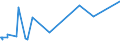 CN 29054100 /Exports /Unit = Prices (Euro/ton) /Partner: Serbia /Reporter: Eur27_2020 /29054100:2-ethyl-2-`hydroxymethyl` Propane-1,3-diol `trimethylolpropane`