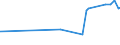 CN 29054100 /Exports /Unit = Prices (Euro/ton) /Partner: Tunisia /Reporter: Eur27_2020 /29054100:2-ethyl-2-`hydroxymethyl` Propane-1,3-diol `trimethylolpropane`