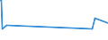 CN 29054100 /Exports /Unit = Prices (Euro/ton) /Partner: Venezuela /Reporter: Eur15 /29054100:2-ethyl-2-`hydroxymethyl` Propane-1,3-diol `trimethylolpropane`