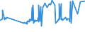 CN 29054100 /Exports /Unit = Prices (Euro/ton) /Partner: Brazil /Reporter: Eur27_2020 /29054100:2-ethyl-2-`hydroxymethyl` Propane-1,3-diol `trimethylolpropane`