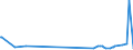 CN 29054100 /Exports /Unit = Prices (Euro/ton) /Partner: Cyprus /Reporter: Eur27_2020 /29054100:2-ethyl-2-`hydroxymethyl` Propane-1,3-diol `trimethylolpropane`