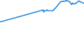 CN 29054100 /Exports /Unit = Prices (Euro/ton) /Partner: Syria /Reporter: Eur25 /29054100:2-ethyl-2-`hydroxymethyl` Propane-1,3-diol `trimethylolpropane`