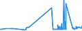 CN 29054200 /Exports /Unit = Prices (Euro/ton) /Partner: Ireland /Reporter: Eur27_2020 /29054200:Pentaerythritol