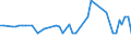 KN 29054200 /Exporte /Einheit = Preise (Euro/Tonne) /Partnerland: Ver.koenigreich(Nordirland) /Meldeland: Eur27_2020 /29054200:Pentaerythritol