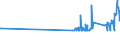 KN 29054200 /Exporte /Einheit = Preise (Euro/Tonne) /Partnerland: Estland /Meldeland: Eur27_2020 /29054200:Pentaerythritol