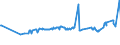 CN 29054200 /Exports /Unit = Prices (Euro/ton) /Partner: Morocco /Reporter: Eur27_2020 /29054200:Pentaerythritol