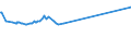 CN 29054200 /Exports /Unit = Prices (Euro/ton) /Partner: Dominican R. /Reporter: Eur27_2020 /29054200:Pentaerythritol