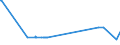 KN 29054200 /Exporte /Einheit = Preise (Euro/Tonne) /Partnerland: Ecuador /Meldeland: Eur27_2020 /29054200:Pentaerythritol