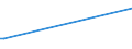 KN 29054200 /Exporte /Einheit = Preise (Euro/Tonne) /Partnerland: Jordanien /Meldeland: Eur27 /29054200:Pentaerythritol