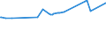 KN 29054200 /Exporte /Einheit = Preise (Euro/Tonne) /Partnerland: Oman /Meldeland: Eur27_2020 /29054200:Pentaerythritol