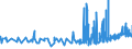 KN 29054300 /Exporte /Einheit = Preise (Euro/Tonne) /Partnerland: Griechenland /Meldeland: Eur27_2020 /29054300:Mannitol