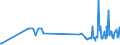 KN 29054300 /Exporte /Einheit = Preise (Euro/Tonne) /Partnerland: Luxemburg /Meldeland: Eur27_2020 /29054300:Mannitol