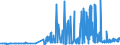 CN 29054300 /Exports /Unit = Prices (Euro/ton) /Partner: Austria /Reporter: Eur27_2020 /29054300:Mannitol