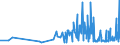 KN 29054300 /Exporte /Einheit = Preise (Euro/Tonne) /Partnerland: Kroatien /Meldeland: Eur27_2020 /29054300:Mannitol