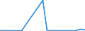 KN 29054300 /Exporte /Einheit = Preise (Euro/Tonne) /Partnerland: Ehem.jug.rep.mazed /Meldeland: Eur27_2020 /29054300:Mannitol