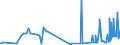 KN 29054300 /Exporte /Einheit = Preise (Euro/Tonne) /Partnerland: Aegypten /Meldeland: Eur27_2020 /29054300:Mannitol