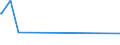 KN 29054300 /Exporte /Einheit = Preise (Euro/Tonne) /Partnerland: Uganda /Meldeland: Eur27_2020 /29054300:Mannitol