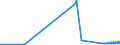 KN 29054300 /Exporte /Einheit = Preise (Euro/Tonne) /Partnerland: Mexiko /Meldeland: Eur27_2020 /29054300:Mannitol