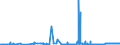 KN 29054411 /Exporte /Einheit = Preise (Euro/Tonne) /Partnerland: Deutschland /Meldeland: Eur27_2020 /29054411:D-glucitol `sorbit` in Wässriger Lösung, mit Einem Gehalt an Mannitol, Bezogen auf den Gehalt an D-glucitol, von <= 2 Ght