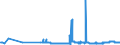 KN 29054411 /Exporte /Einheit = Preise (Euro/Tonne) /Partnerland: Ver.koenigreich /Meldeland: Eur27_2020 /29054411:D-glucitol `sorbit` in Wässriger Lösung, mit Einem Gehalt an Mannitol, Bezogen auf den Gehalt an D-glucitol, von <= 2 Ght