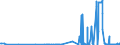 KN 29054411 /Exporte /Einheit = Preise (Euro/Tonne) /Partnerland: Irland /Meldeland: Eur27_2020 /29054411:D-glucitol `sorbit` in Wässriger Lösung, mit Einem Gehalt an Mannitol, Bezogen auf den Gehalt an D-glucitol, von <= 2 Ght