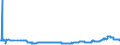 KN 29054411 /Exporte /Einheit = Preise (Euro/Tonne) /Partnerland: Daenemark /Meldeland: Eur27_2020 /29054411:D-glucitol `sorbit` in Wässriger Lösung, mit Einem Gehalt an Mannitol, Bezogen auf den Gehalt an D-glucitol, von <= 2 Ght