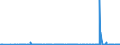 CN 29054411 /Exports /Unit = Prices (Euro/ton) /Partner: Slovakia /Reporter: Eur27_2020 /29054411:D-glucitol `sorbitol`, in Aqueous Solution Containing <= 2% by Weight of D-mannitol, Calculated on the D-glucitol Content