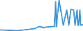 CN 29054411 /Exports /Unit = Prices (Euro/ton) /Partner: Bosnia-herz. /Reporter: Eur27_2020 /29054411:D-glucitol `sorbitol`, in Aqueous Solution Containing <= 2% by Weight of D-mannitol, Calculated on the D-glucitol Content