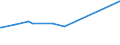 CN 29054411 /Exports /Unit = Prices (Euro/ton) /Partner: Burundi /Reporter: Eur27_2020 /29054411:D-glucitol `sorbitol`, in Aqueous Solution Containing <= 2% by Weight of D-mannitol, Calculated on the D-glucitol Content