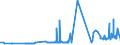 CN 29054411 /Exports /Unit = Prices (Euro/ton) /Partner: Brazil /Reporter: Eur27_2020 /29054411:D-glucitol `sorbitol`, in Aqueous Solution Containing <= 2% by Weight of D-mannitol, Calculated on the D-glucitol Content