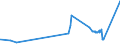 CN 29054411 /Exports /Unit = Prices (Euro/ton) /Partner: Chile /Reporter: Eur27_2020 /29054411:D-glucitol `sorbitol`, in Aqueous Solution Containing <= 2% by Weight of D-mannitol, Calculated on the D-glucitol Content