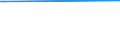 CN 29054411 /Exports /Unit = Prices (Euro/ton) /Partner: Uruguay /Reporter: Eur27_2020 /29054411:D-glucitol `sorbitol`, in Aqueous Solution Containing <= 2% by Weight of D-mannitol, Calculated on the D-glucitol Content