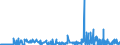 KN 29054419 /Exporte /Einheit = Preise (Euro/Tonne) /Partnerland: Deutschland /Meldeland: Eur27_2020 /29054419:D-glucitol `sorbit` in Wässriger Lösung (Ausg. mit Einem Gehalt an Mannitol, Bezogen auf den Gehalt an D-glucitol, von <= 2 Ght)