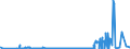 KN 29054419 /Exporte /Einheit = Preise (Euro/Tonne) /Partnerland: Ver.koenigreich /Meldeland: Eur27_2020 /29054419:D-glucitol `sorbit` in Wässriger Lösung (Ausg. mit Einem Gehalt an Mannitol, Bezogen auf den Gehalt an D-glucitol, von <= 2 Ght)