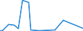 KN 29054419 /Exporte /Einheit = Preise (Euro/Tonne) /Partnerland: Ver.koenigreich(Ohne Nordirland) /Meldeland: Eur27_2020 /29054419:D-glucitol `sorbit` in Wässriger Lösung (Ausg. mit Einem Gehalt an Mannitol, Bezogen auf den Gehalt an D-glucitol, von <= 2 Ght)