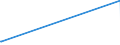 KN 29054419 /Exporte /Einheit = Preise (Euro/Tonne) /Partnerland: Island /Meldeland: Europäische Union /29054419:D-glucitol `sorbit` in Wässriger Lösung (Ausg. mit Einem Gehalt an Mannitol, Bezogen auf den Gehalt an D-glucitol, von <= 2 Ght)