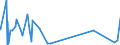 KN 29054419 /Exporte /Einheit = Preise (Euro/Tonne) /Partnerland: Norwegen /Meldeland: Eur27_2020 /29054419:D-glucitol `sorbit` in Wässriger Lösung (Ausg. mit Einem Gehalt an Mannitol, Bezogen auf den Gehalt an D-glucitol, von <= 2 Ght)