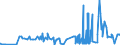 KN 29054419 /Exporte /Einheit = Preise (Euro/Tonne) /Partnerland: Schweden /Meldeland: Eur27_2020 /29054419:D-glucitol `sorbit` in Wässriger Lösung (Ausg. mit Einem Gehalt an Mannitol, Bezogen auf den Gehalt an D-glucitol, von <= 2 Ght)