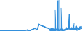 KN 29054419 /Exporte /Einheit = Preise (Euro/Tonne) /Partnerland: Oesterreich /Meldeland: Eur27_2020 /29054419:D-glucitol `sorbit` in Wässriger Lösung (Ausg. mit Einem Gehalt an Mannitol, Bezogen auf den Gehalt an D-glucitol, von <= 2 Ght)